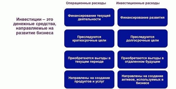 Места, где можно найти устав организации