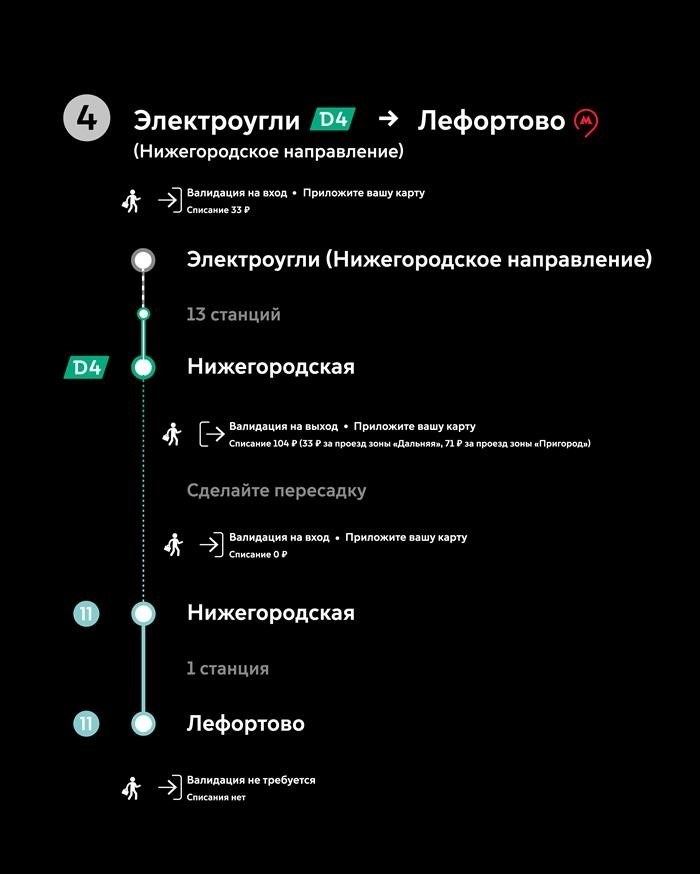 Зона действия обонементных билетов за пределами МЦД