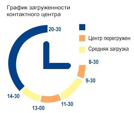 Какие документы необходимы для оформления/продления/переоформления льготы?