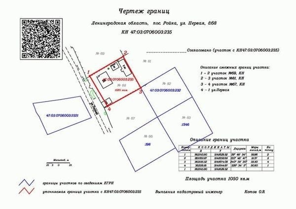 Документы, необходимые для установления границ