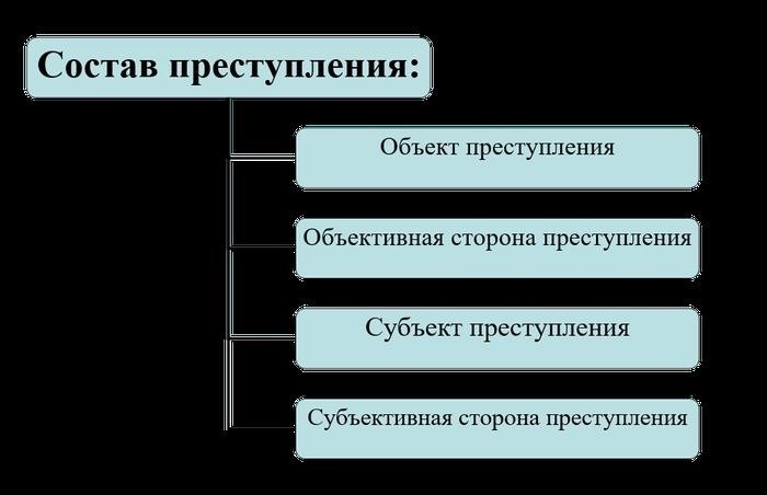 Срок исковой давности