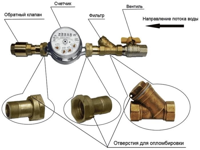 Как сделать перерасчёт?