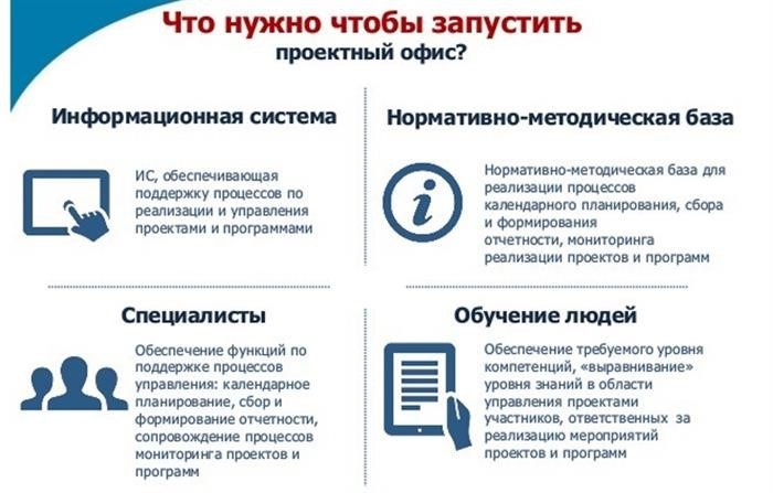 Что такое проектный офис, его роль и преимущества