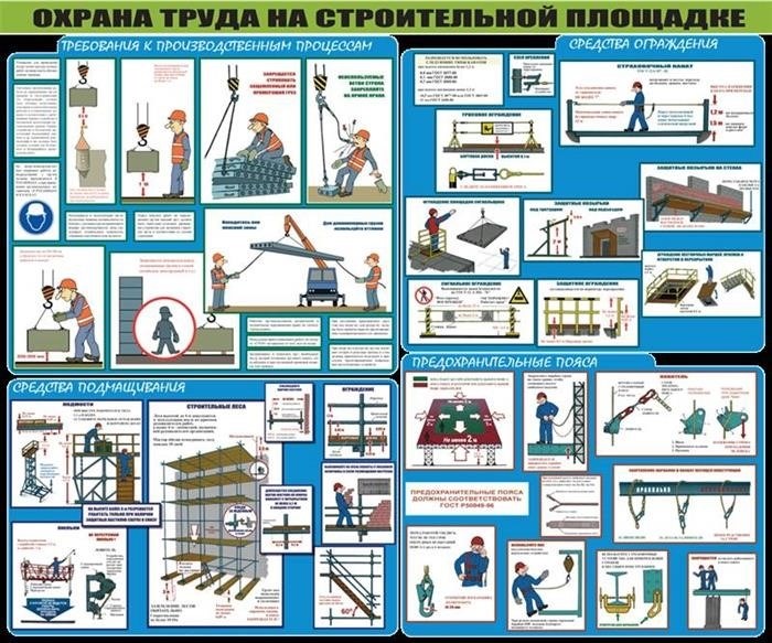 Ответственность за нарушение правил и норм по охране труда