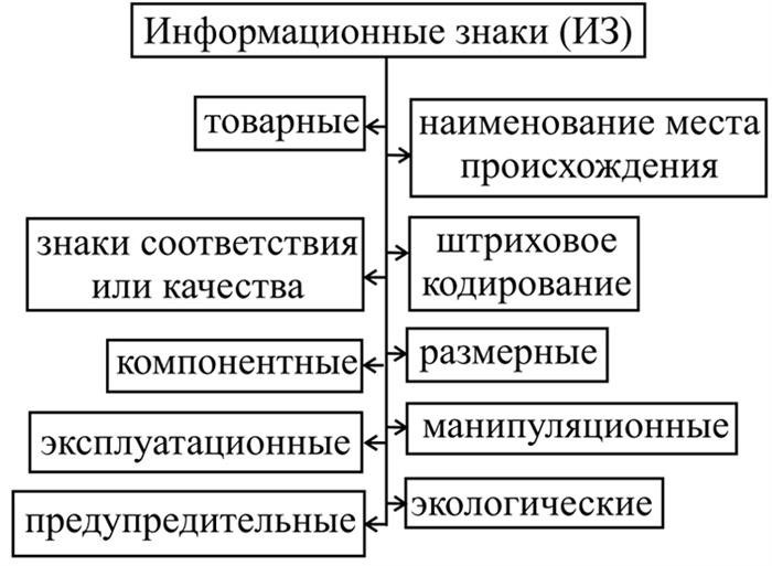 Как в бухгалтерском учете отражаются операции по списанию вещевого имущества?