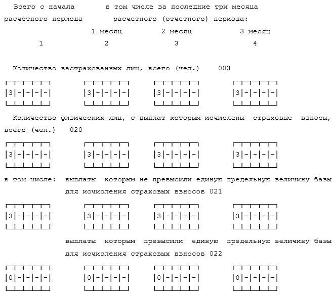 Льготные тарифы по взносам 2023