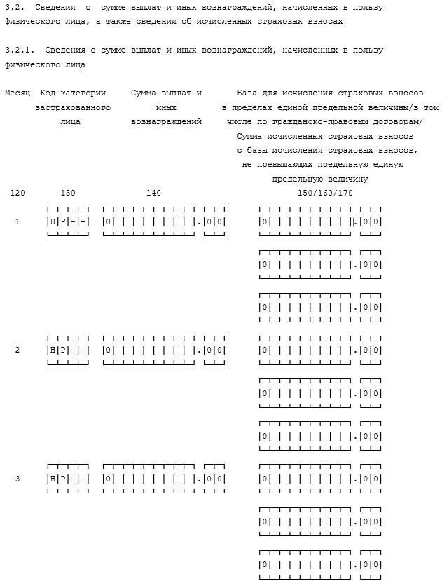 Персонифицированные сведения с 2023 года в налоговую