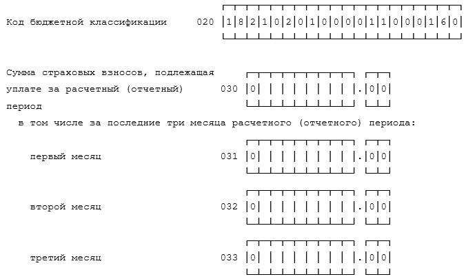 Отчетность по страховым взносам в 2023 году для ФНС