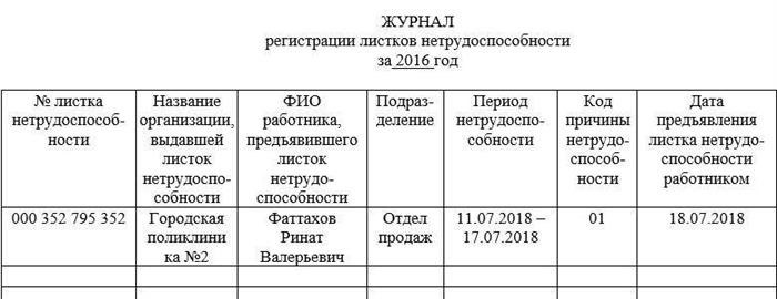 Форма и бланк журнала регистрации больничных листов в 2024 году