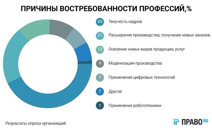 Специальности юристов (профессии)