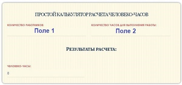 Калькулятор количества персонала для сменной работы: