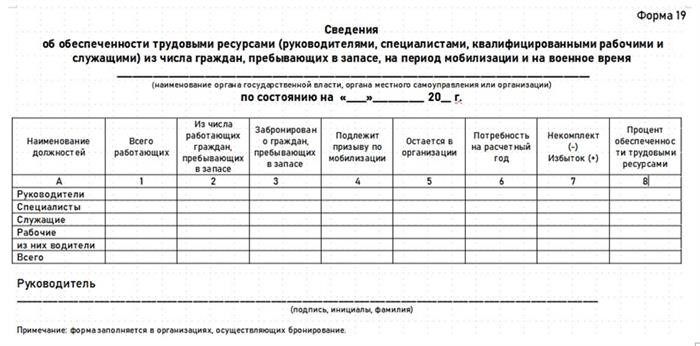 Законодательная база для ведения воинского учета