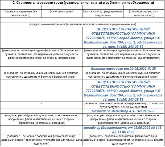 Обзор законодательства по электронным товарно-транспортным накладным (ЭТрН)