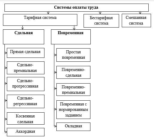 Изменения оплаты труда по соглашению сторон