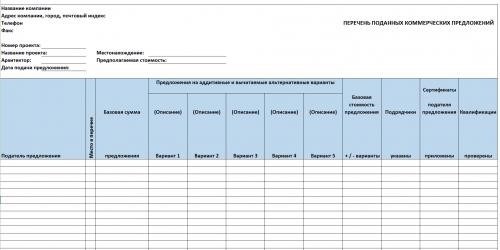 Шаблон краткой сводки запросов на изменение заказов