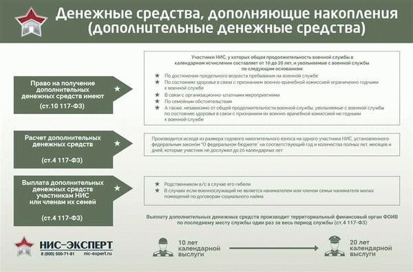 Военная ипотека и выслуга лет