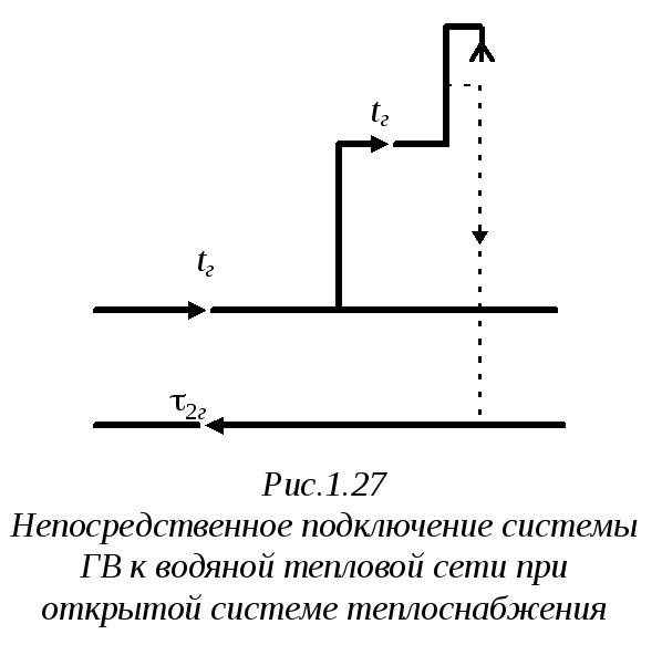 Организация водоснабжения сверху