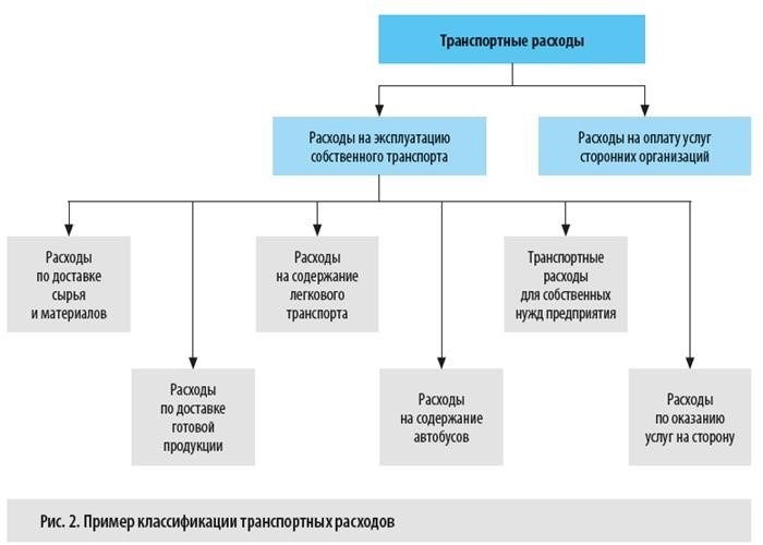 Перевыставление транспортного средства покупателю