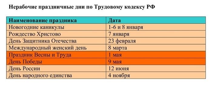 Вопрос о последнем рабочем дне для работника пенсионного возраста