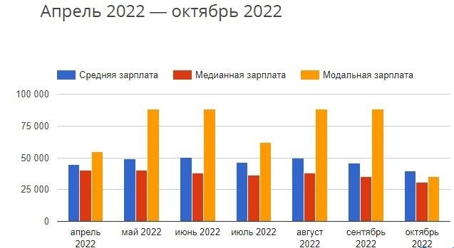 Зарплаты у железнодорожников: какие факторы влияют на размер ставки?