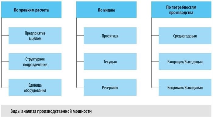 Какие льготы есть у малого бизнеса