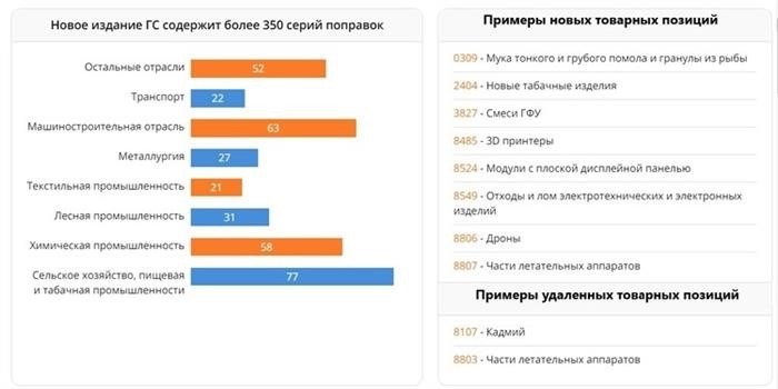 Прозрачность и Консультации в таможенном деле 2024 года