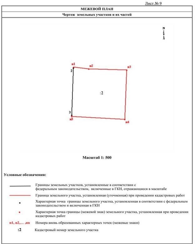 Использование земельного участка при доме