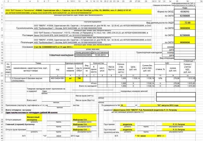 Реализация товаров и ее документальное оформление