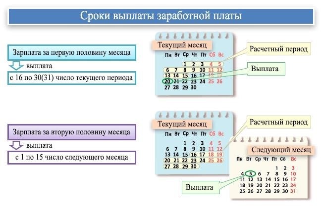 Возможные увольнения сотрудников