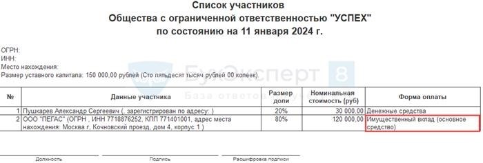 Возврат капитала возможен только при ликвидации?