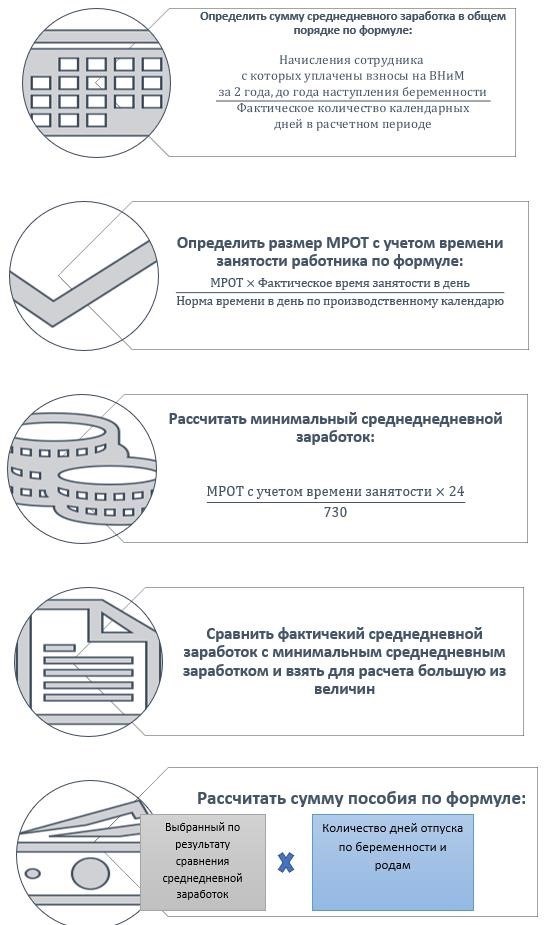 Пособие по БиР при отсутствии дохода в расчетном периоде