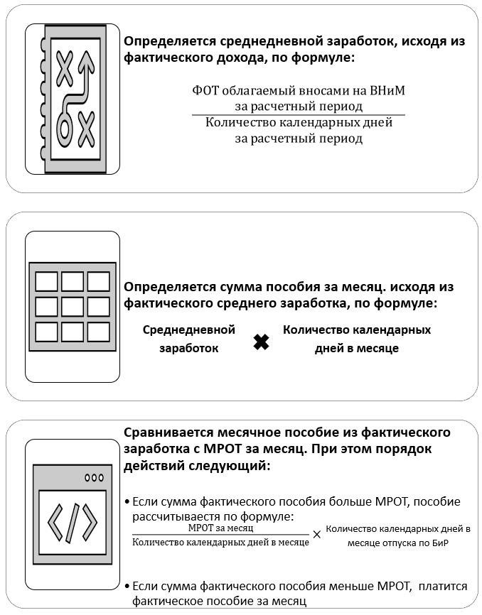 Пособие по БиР, если страховой стаж сотрудницы менее полугода