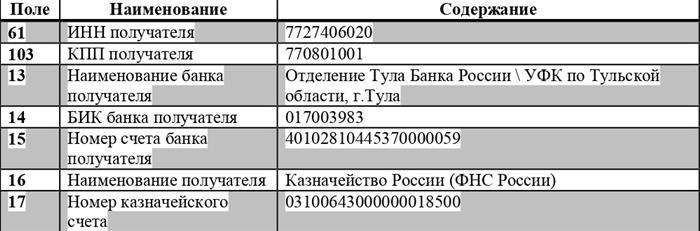 Проверка расчетов с бюджетом по НДФЛ с дивидендов