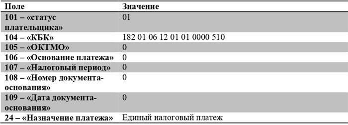 Платежное поручение на уплату НДФЛ с дивидендов