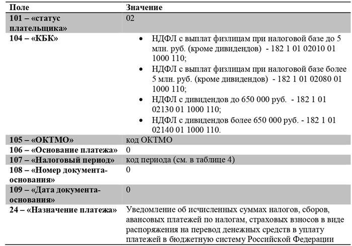 Платежное поручение по НДФЛ в 2025 году