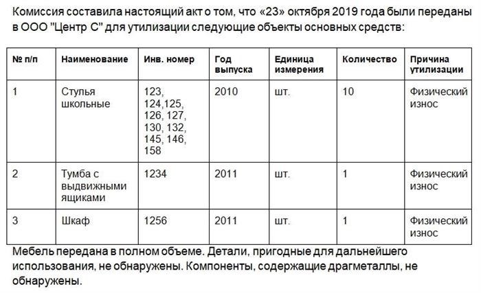 Порядок проведения утилизации