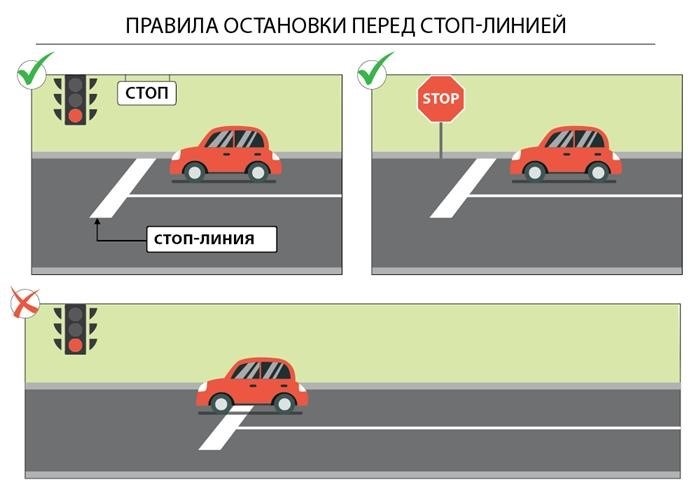 Сколько составит штраф за проезд на красный свет