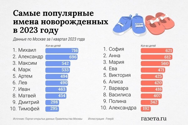 Психолог Самбурский: необычное имя можно использовать как преимущество