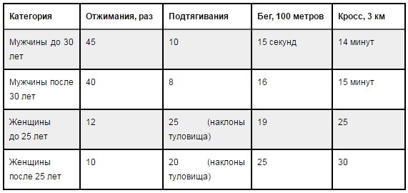 Методика подсчета баллов