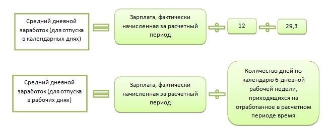 Примеры расчета отпускных и сроков выплаты в 2025 году