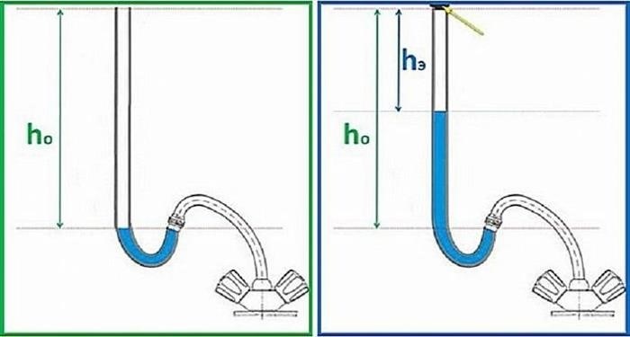 Норма давления водопроводной сети