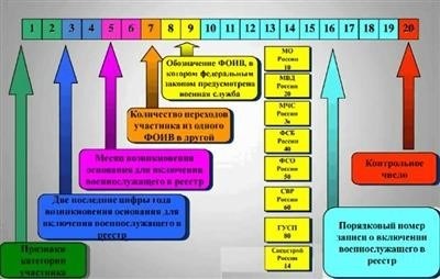 Как начисляются денежные средства на именной накопительный счет