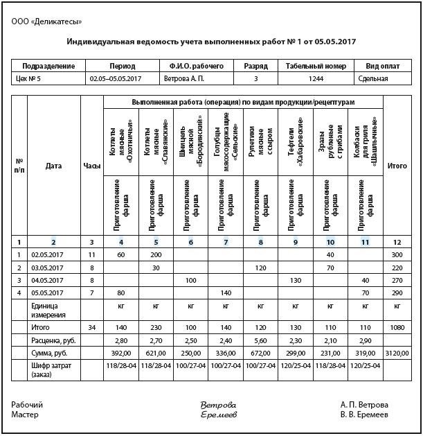 Оформление сдельного наряда