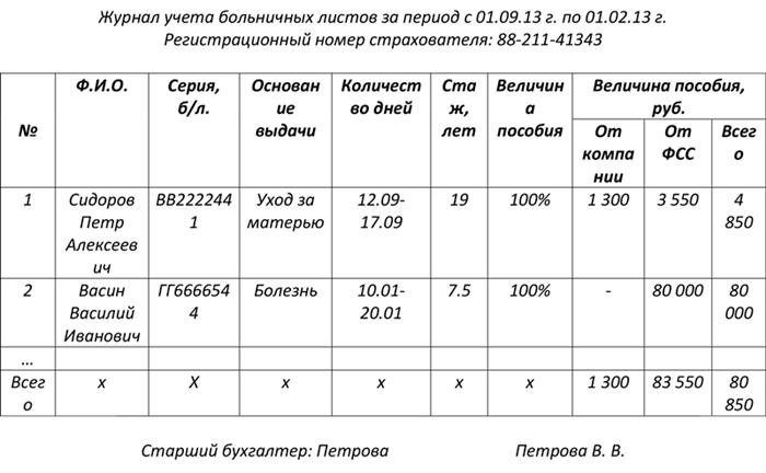 Продолжение больничного листа: основные моменты и правила