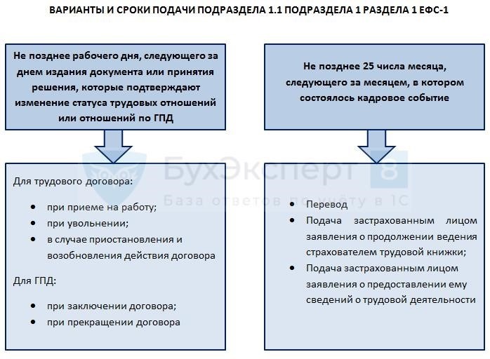 Как исправить ошибку в уведомлении