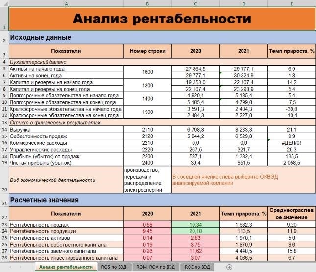 Зачем нужны показатели рентабельности