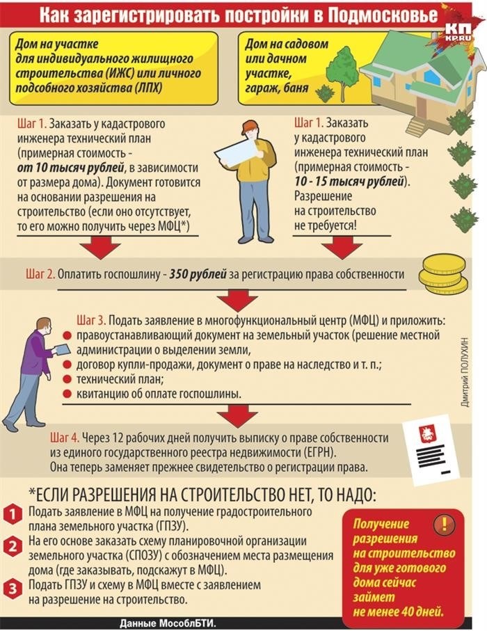 Когда самовольную постройку могут снести по решению местной власти