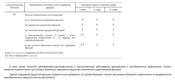 Чем категория «В» отличается от «Г» и «Д»